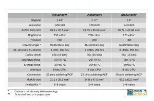 TFT low cost portfolio